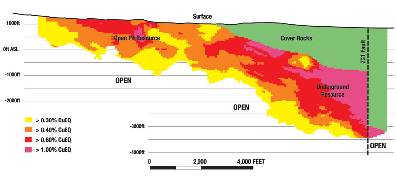 Pebble Deposit Cross Section - In the Pebble deposit (as currently known), mineralization extends to depths of up to 6,000 feet.